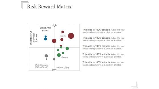 Risk Reward Matrix Templates 1 Ppt PowerPoint Presentation Influencers