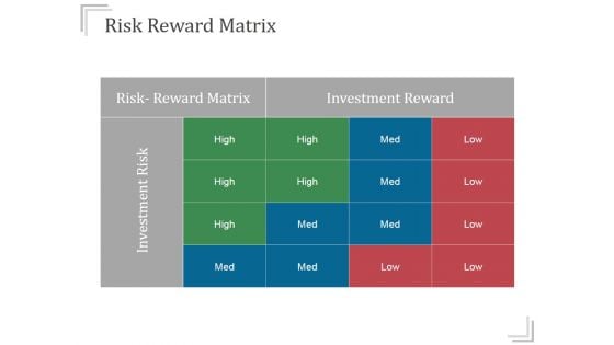 Risk Reward Matrix Templates 2 Ppt PowerPoint Presentation Picture