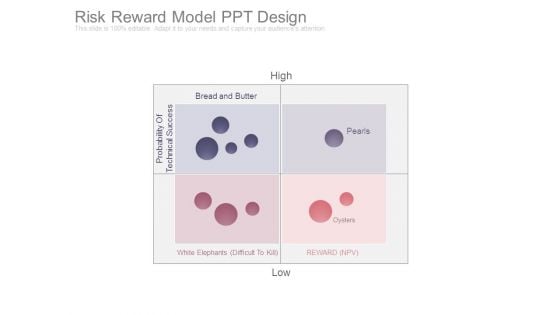 Risk Reward Model Ppt Design