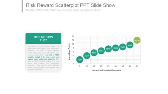 Risk Reward Scatterplot Ppt Slide Show