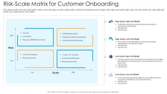 Risk Scale Matrix For Customer Onboarding Ppt File Background PDF