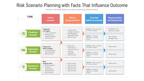 Risk Scenario Planning With Facts That Influence Outcome Ppt PowerPoint Presentation Gallery Influencers PDF