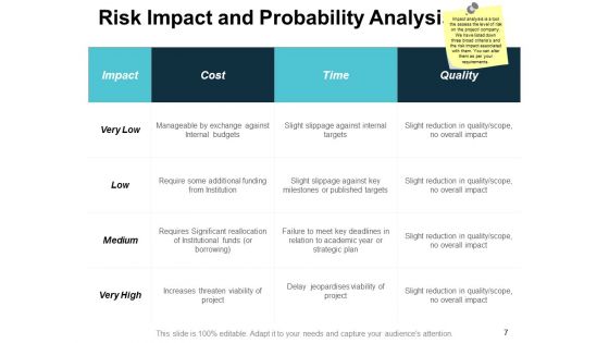 Risk Scorecard Ppt PowerPoint Presentation Infographics Sample