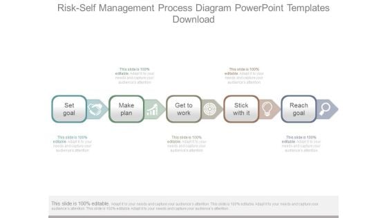 Risk Self Management Process Diagram Powerpoint Templates Download