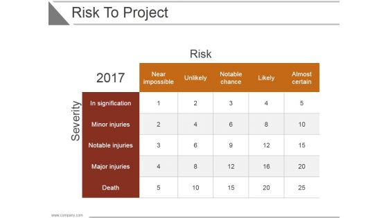 Risk To Project Ppt PowerPoint Presentation Sample