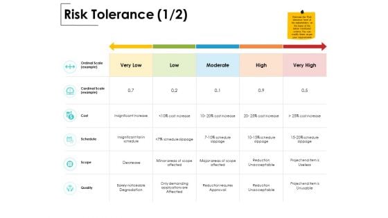 Risk Tolerance Cardinal Scale Ppt PowerPoint Presentation Gallery Outline