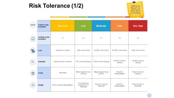 Risk Tolerance Management Ppt PowerPoint Presentation File Topics