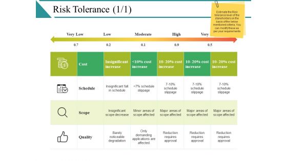 Risk Tolerance Ppt PowerPoint Presentation Infographic Template Ideas