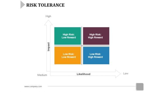 Risk Tolerance Ppt Powerpoint Presentation Layouts Background