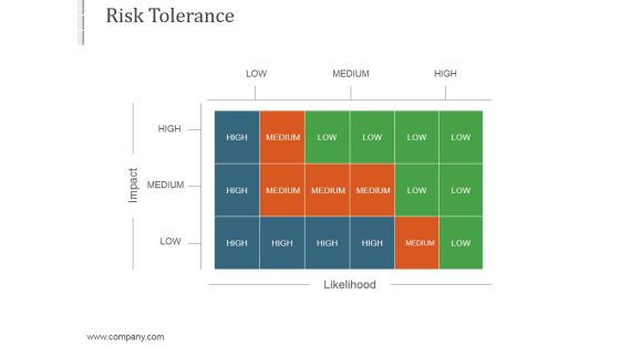 Risk Tolerance Ppt PowerPoint Presentation Slide