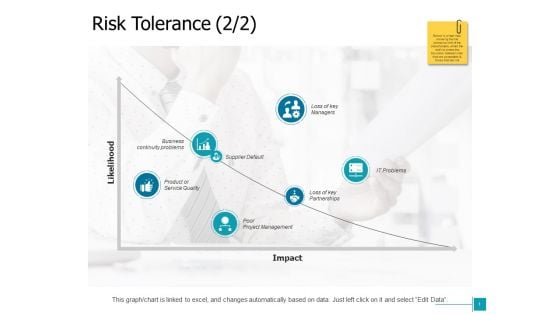 Risk Tolerance Service Ppt Powerpoint Presentation Inspiration Shapes