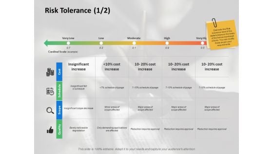 Risk Tolerance Strategy Ppt PowerPoint Presentation Slides Outline