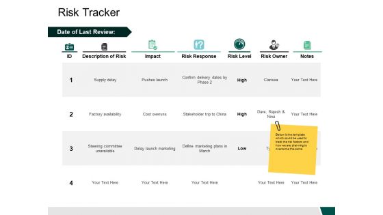 Risk Tracker Impact Ppt PowerPoint Presentation Outline Images