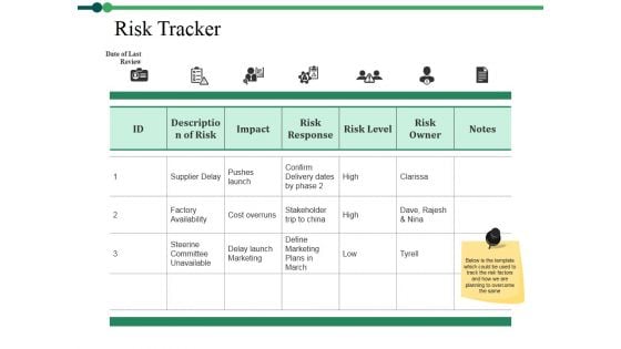 Risk Tracker Ppt PowerPoint Presentation Gallery Display