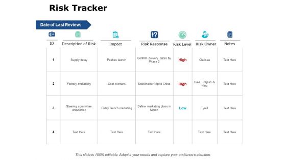 Risk Tracker Ppt PowerPoint Presentation Gallery Ideas