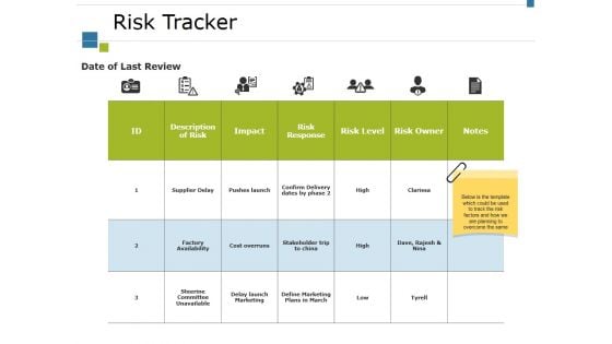 Risk Tracker Ppt PowerPoint Presentation Inspiration Brochure