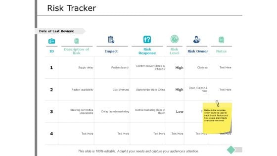 Risk Tracker Ppt PowerPoint Presentation Outline Examples