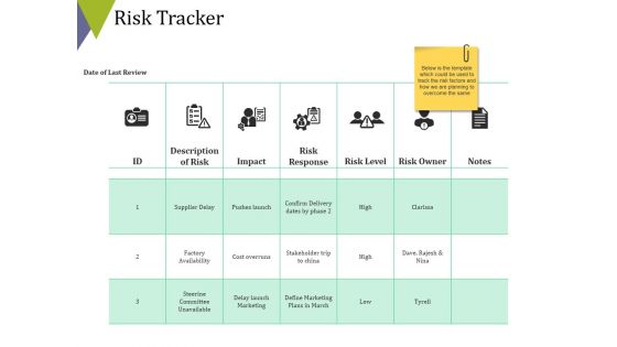 Risk Tracker Ppt PowerPoint Presentation Pictures Objects
