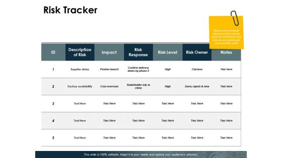 Risk Tracker Ppt PowerPoint Presentation Show Template