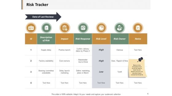 Risk Tracker Ppt PowerPoint Presentation Summary