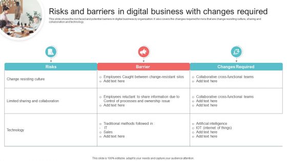 Risks And Barriers In Digital Business With Changes Required Designs PDF
