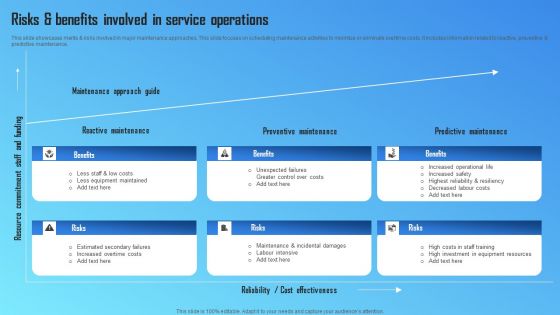 Risks And Benefits Involved In Service Operations Template PDF