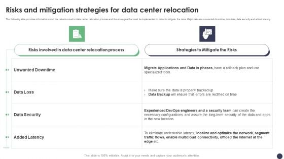 Risks And Mitigation Strategies For Data Center Relocation Ppt PowerPoint Presentation File Example PDF