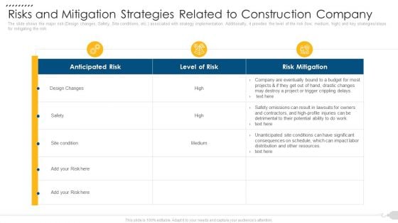 Risks And Mitigation Strategies Related To Construction Company Brochure PDF