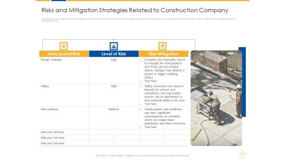 Risks And Mitigation Strategies Related To Construction Company Ppt Infographics Professional PDF