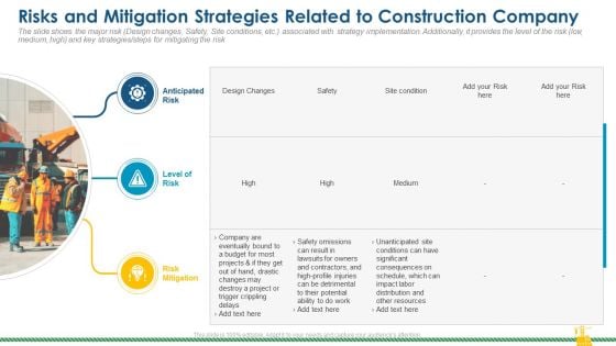 Risks And Mitigation Strategies Related To Construction Company Template PDF