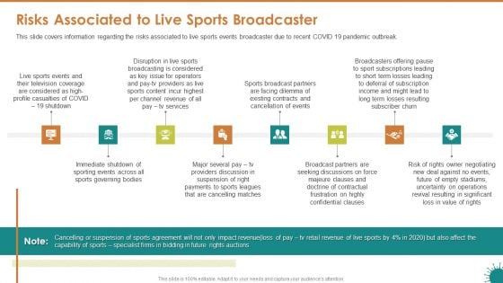 Risks Associated To Live Sports Broadcaster Ppt Inspiration Design Inspiration PDF Risks Associated To Live Sports Broadcaster Ppt Inspiration Design Inspiration PDF