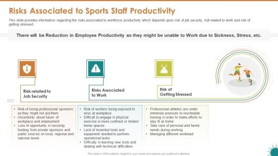 Risks Associated To Sports Staff Productivity Ppt Professional Pictures PDF Risks Associated To Sports Staff Productivity Ppt Professional Pictures PDF