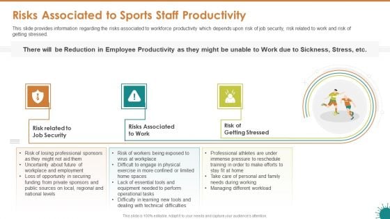 Risks Associated To Sports Staff Productivity Ppt Professional Pictures PDF