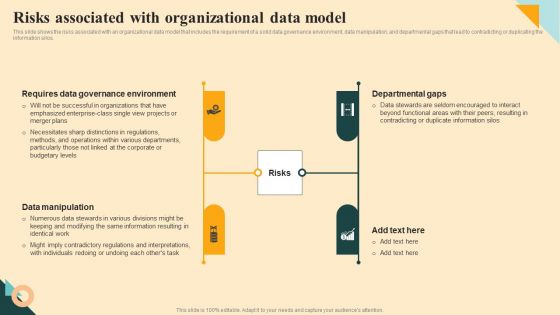 Risks Associated With Organizational Data Model Elements PDF