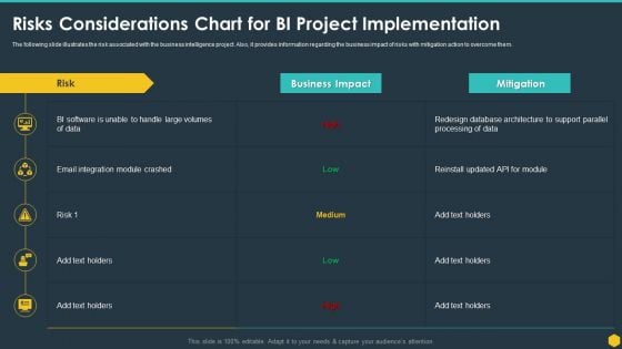 Risks Considerations Chart For BI Project Implementation BI Transformation Toolset Professional PDF Risks Considerations Chart For BI Project Implementation BI Transformation Toolset Professional PDF