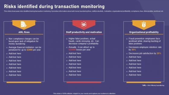 Risks Identified During Transaction Monitoring Summary PDF Risks Identified During Transaction Monitoring Summary PDF