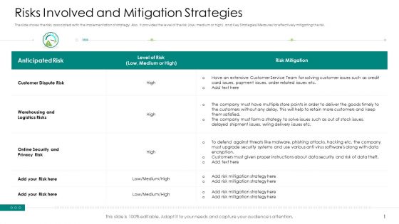 Risks Involved And Mitigation Strategies Background PDF