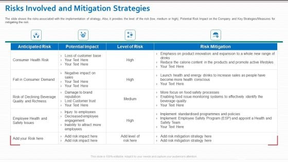 Risks Involved And Mitigation Strategies Clipart PDF