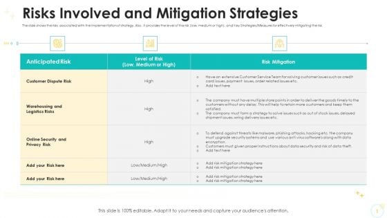 Risks Involved And Mitigation Strategies Designs PDF