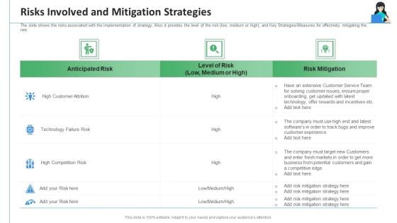 Risks Involved And Mitigation Strategies Ppt Model Format Ideas PDF