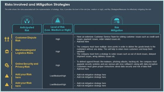 Risks Involved And Mitigation Strategies Ppt Summary Layouts PDF