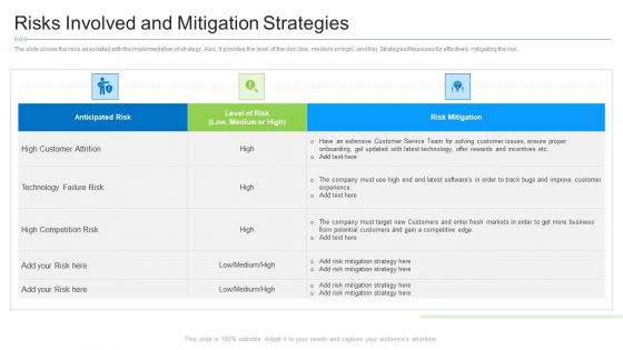 Risks Involved And Mitigation Strategies Template PDF