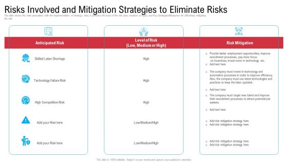 Risks Involved And Mitigation Strategies To Eliminate Risks Background PDF Risks Involved And Mitigation Strategies To Eliminate Risks Background PDF
