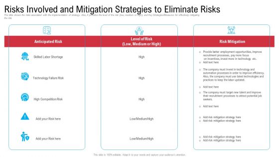 Risks Involved And Mitigation Strategies To Eliminate Risks Background PDF