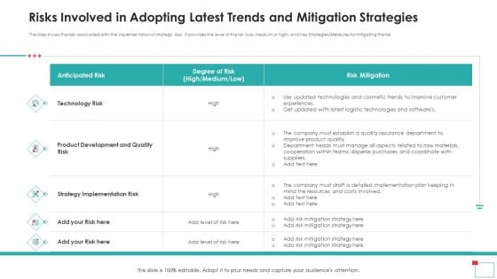 Risks Involved In Adopting Latest Trends And Mitigation Strategies Brochure PDF