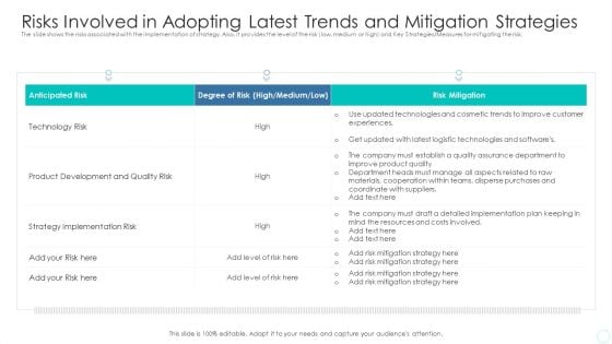 Risks Involved In Adopting Latest Trends And Mitigation Strategies Designs PDF