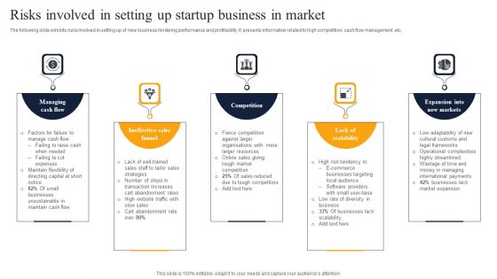 Risks Involved In Setting Up Startup Business In Market Brochure PDF