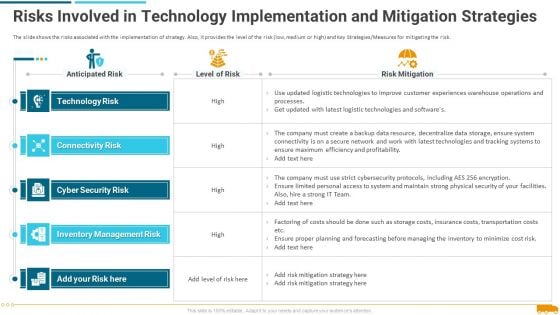 Risks Involved In Technology Implementation And Mitigation Strategies Guidelines PDF