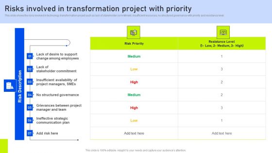 Risks Involved In Transformation Project With Priority Ppt Inspiration Clipart Images PDF