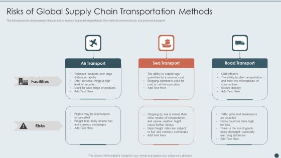 Risks Of Global Supply Chain Transportation Methods Diagrams PDF